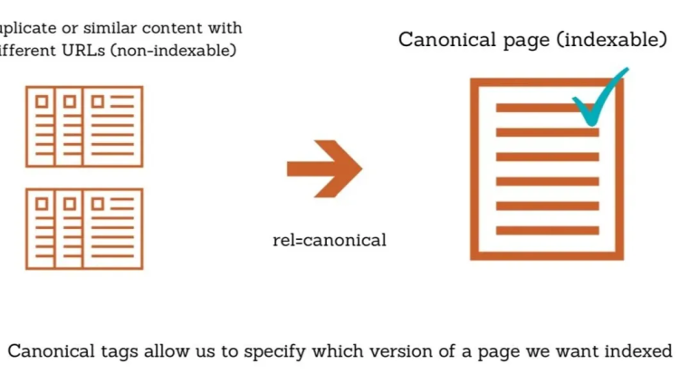 Canonical Urls